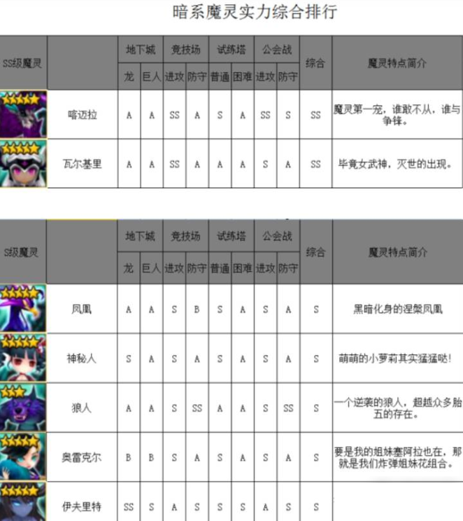 魔灵召唤天空之役国际服8.0.0 谷歌版