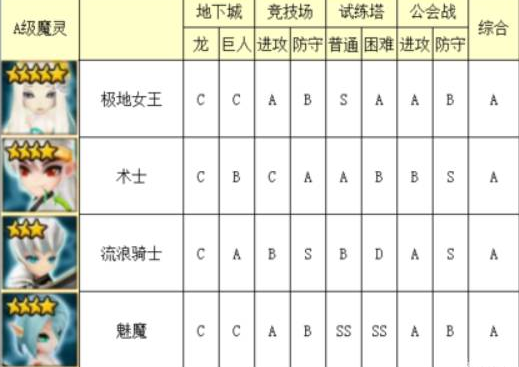 魔灵召唤天空之役国际服8.0.0 谷歌版