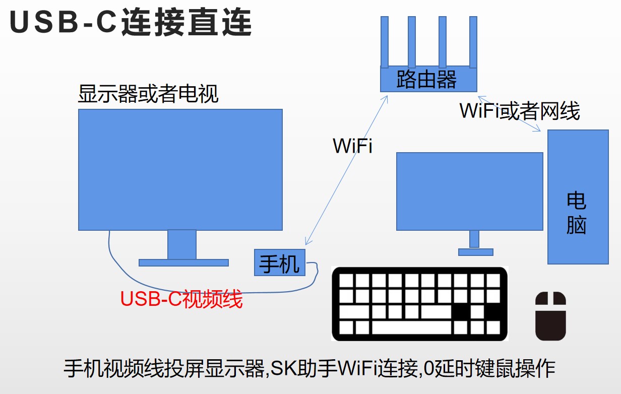 SK投屏助手软件客户端v1.0 安卓最新版