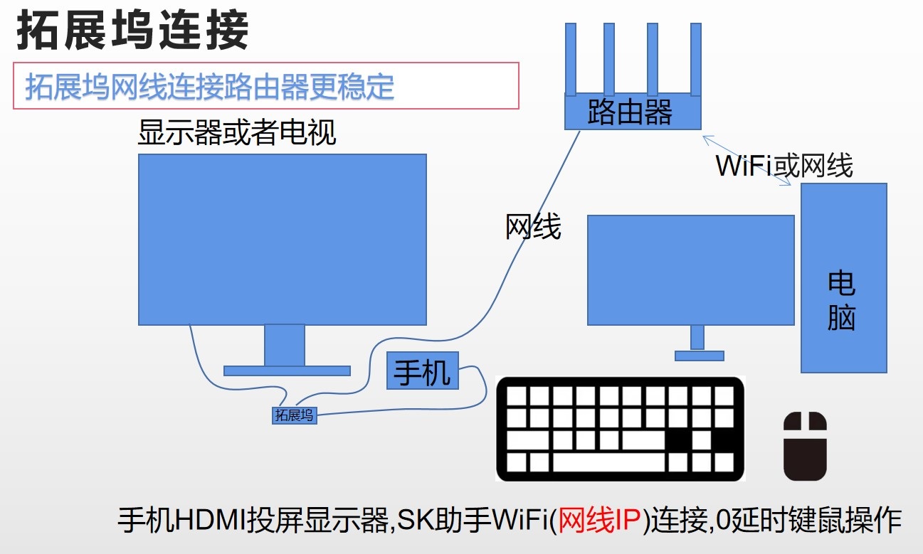 SK投屏助手软件客户端v1.0 安卓最新版