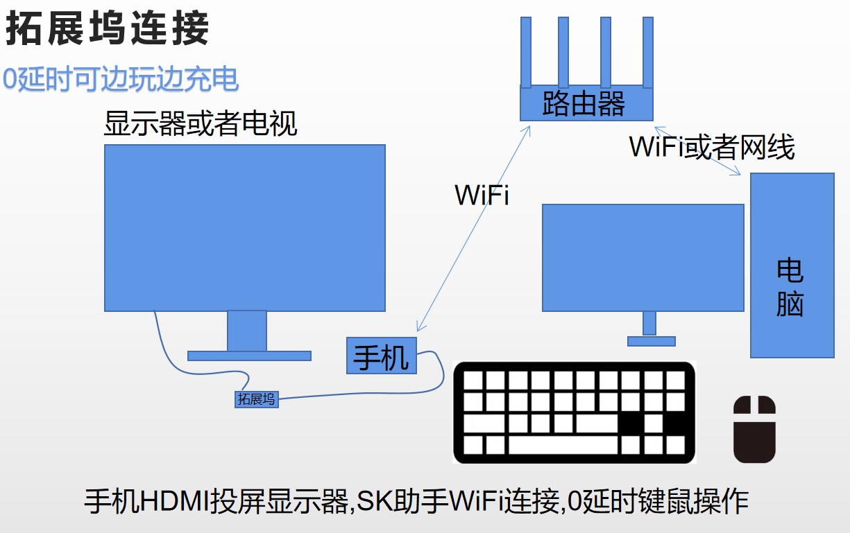 SK投屏助手软件客户端v1.0 安卓最新版