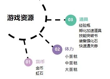 魔法祈幻界最新版1.1.0.629 安卓版