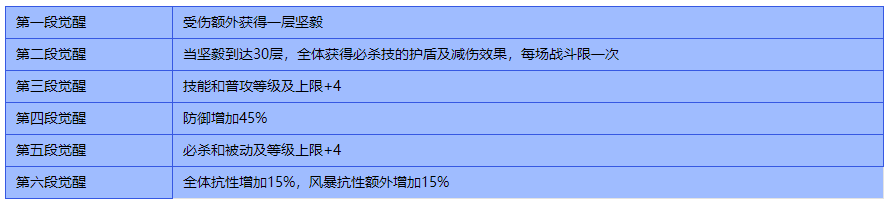 禁域战姬手游最新版v1.01 安卓版