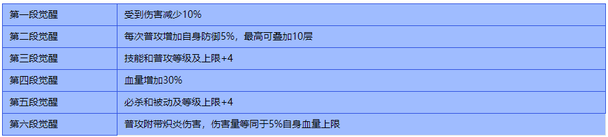 禁域战姬手游最新版v1.01 安卓版