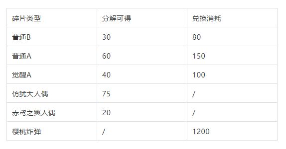崩壊3rd台服手机版v8.2.0 最新版
