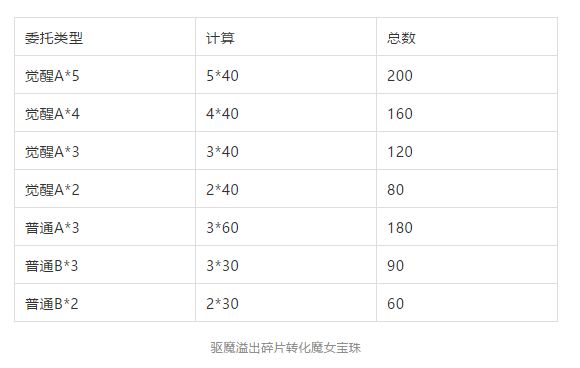 崩壊3rd台服手机版v8.2.0 最新版