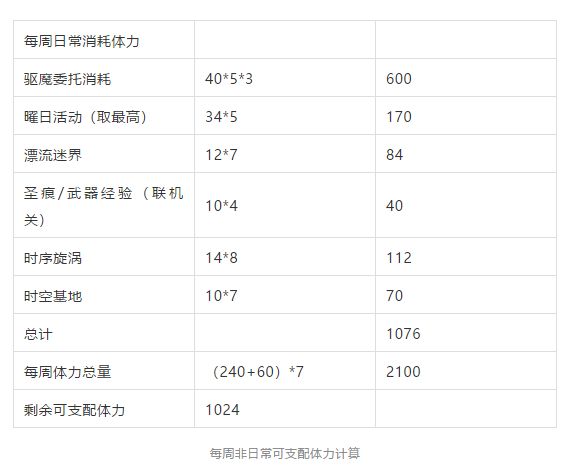 崩壊3rd台服手机版v8.2.0 最新版