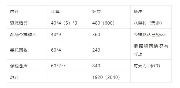 崩壊3rd台服手机版v8.2.0 最新版