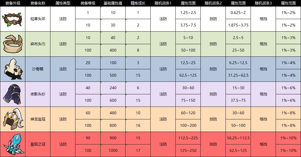纵横旅人安卓最新版1.1.10 手机版
