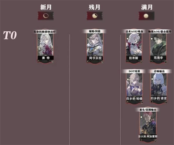 银与血国际版(Silver and Blood)v1.0 安卓版