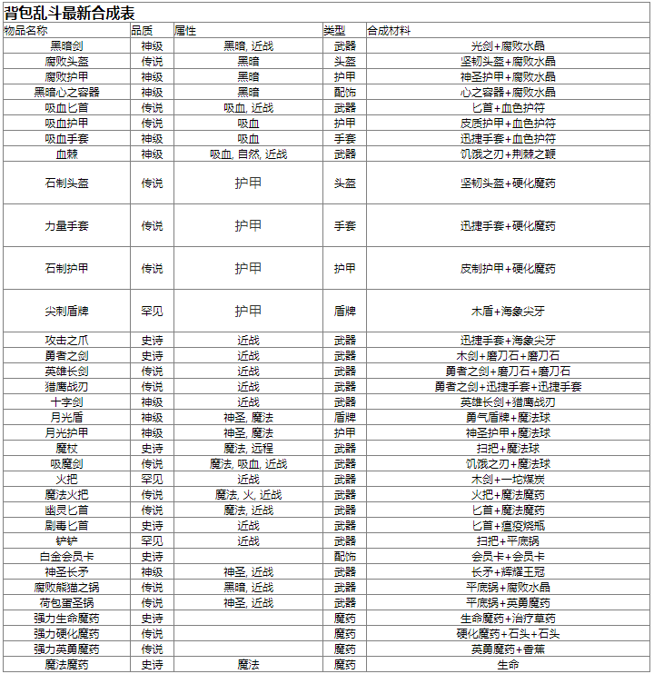 背包乱斗安卓版v1.0 最新版