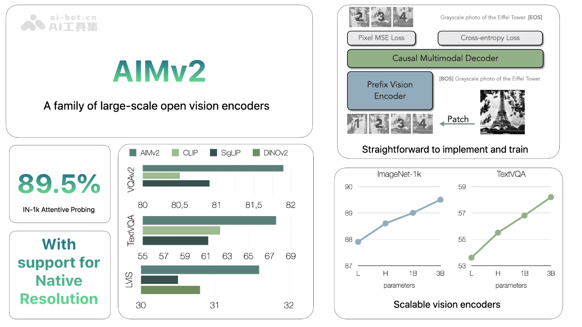 AIMv2