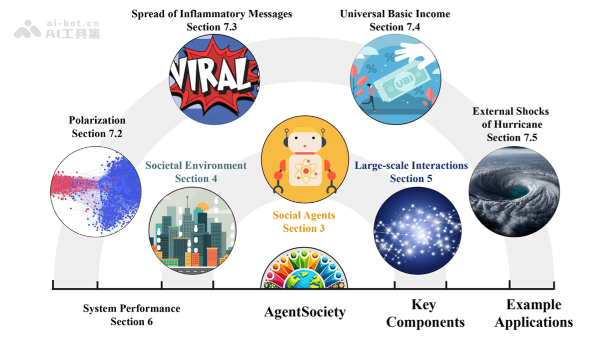 AgentSociety