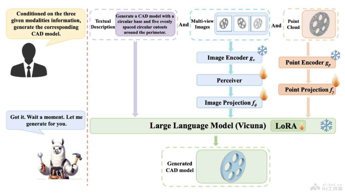 CAD-MLLM