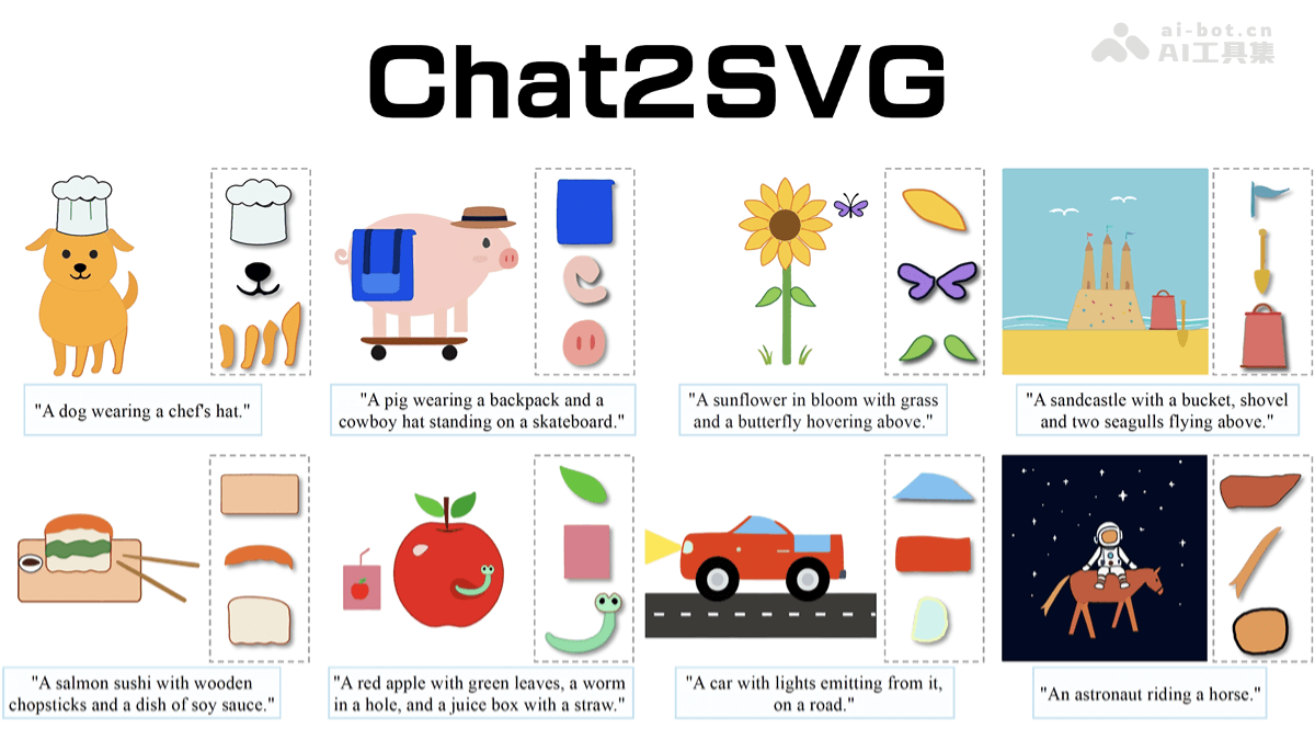 Chat2SVG