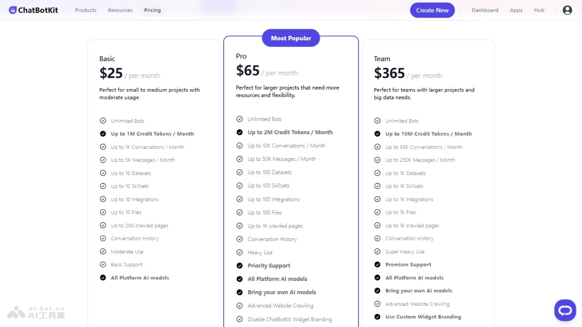ChatBotKit