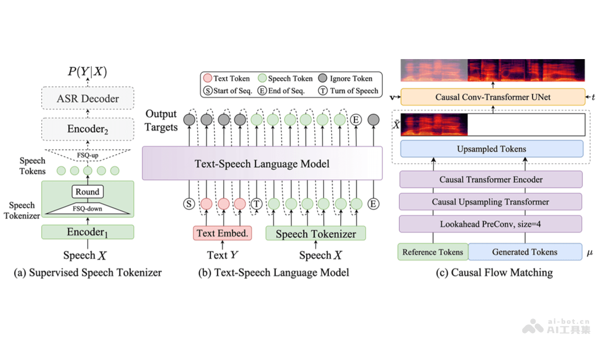 CosyVoice 2.0