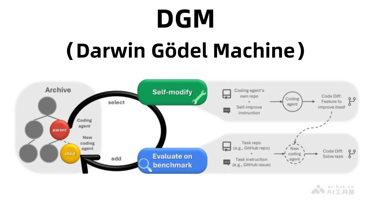DGM