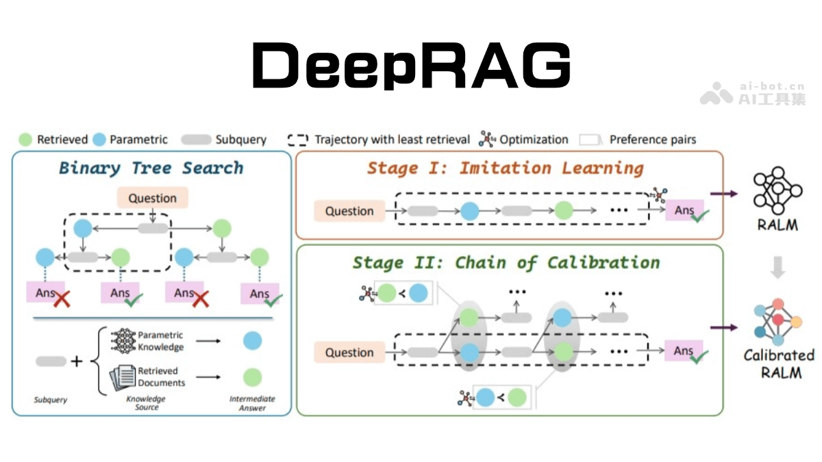 DeepRAG