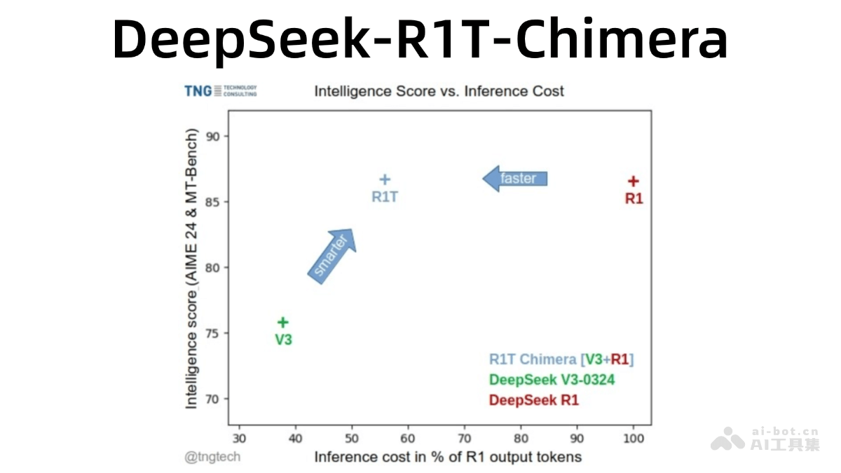 DeepSeek-R1T-Chimera