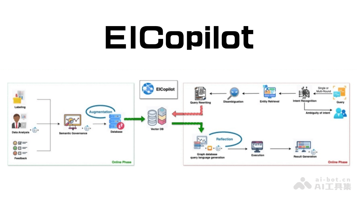 EICopilot