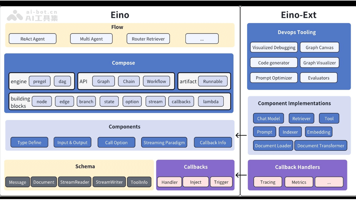 Eino