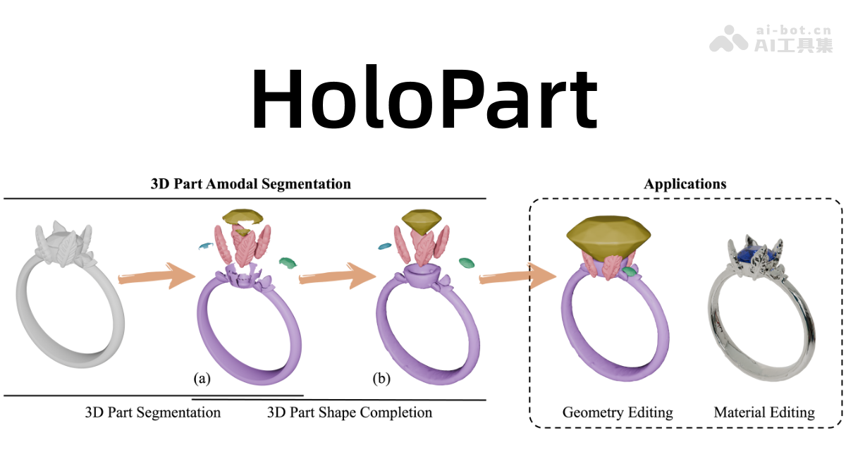 HoloPart
