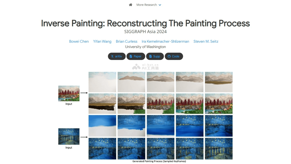 Inverse Painting