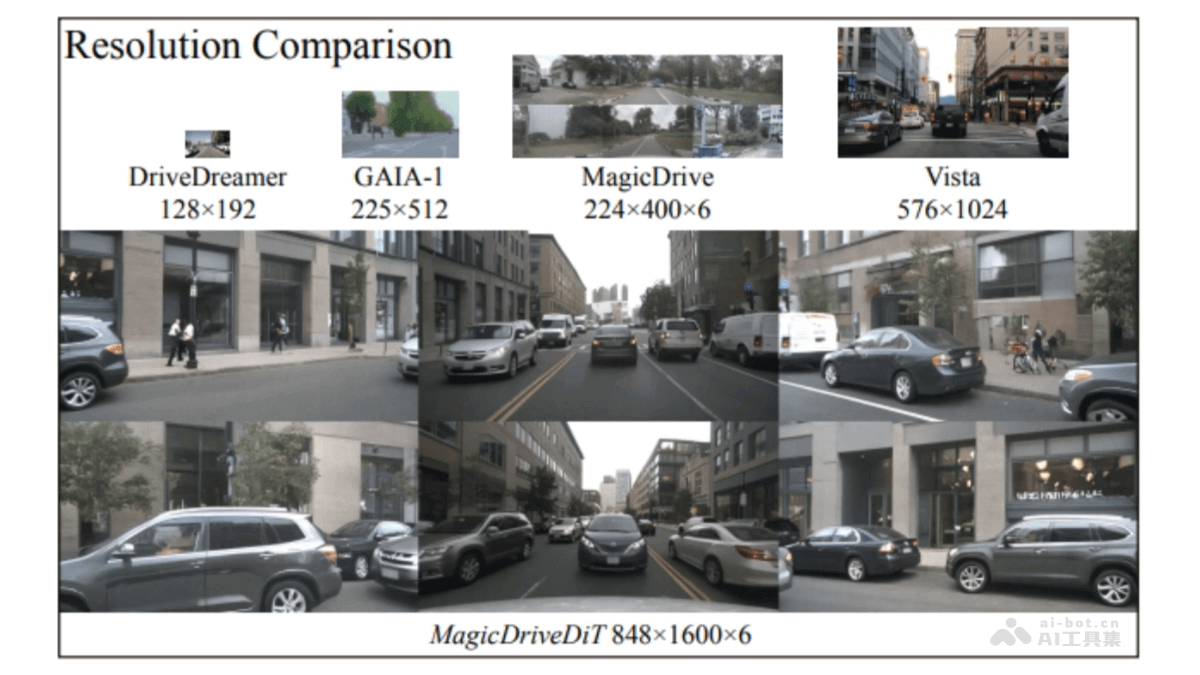 MagicDriveDiT