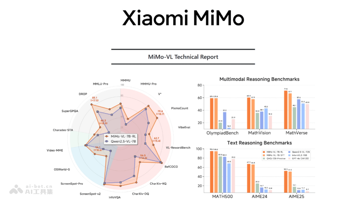 MiMo-VL