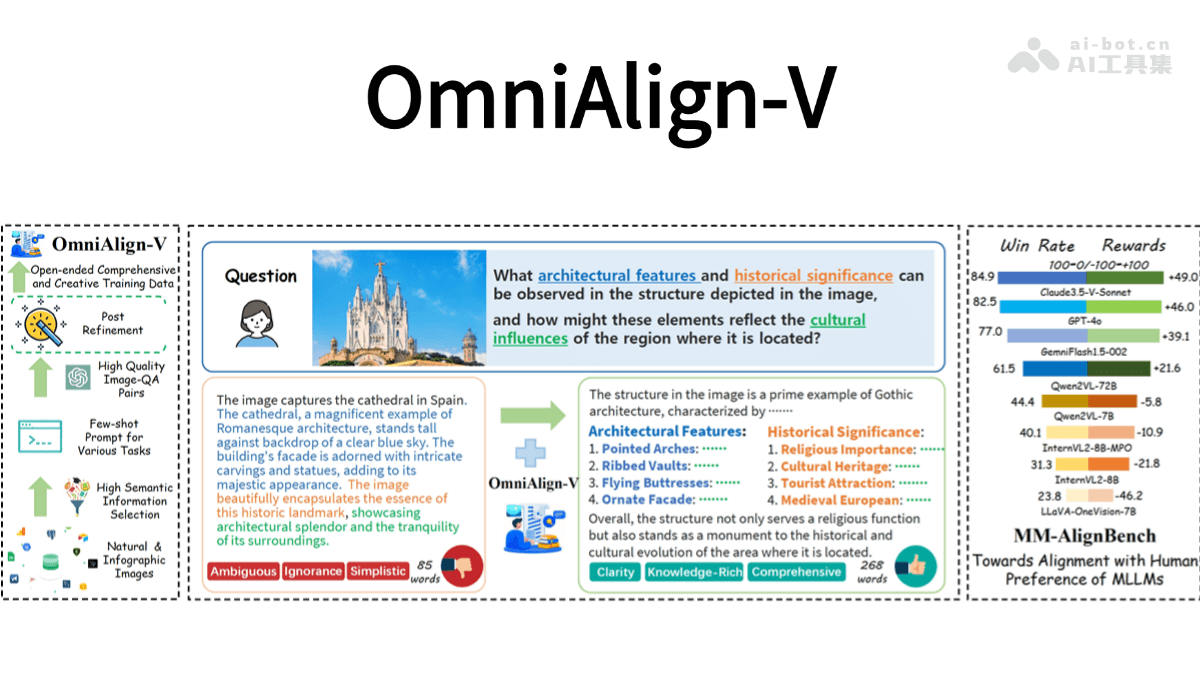 OmniAlign-V