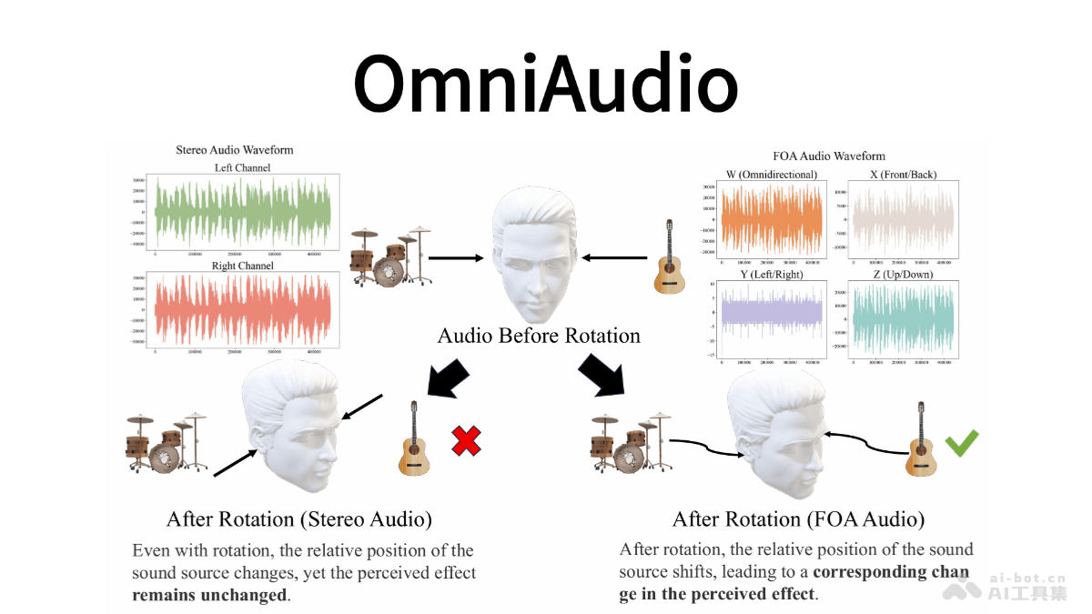 OmniAudio