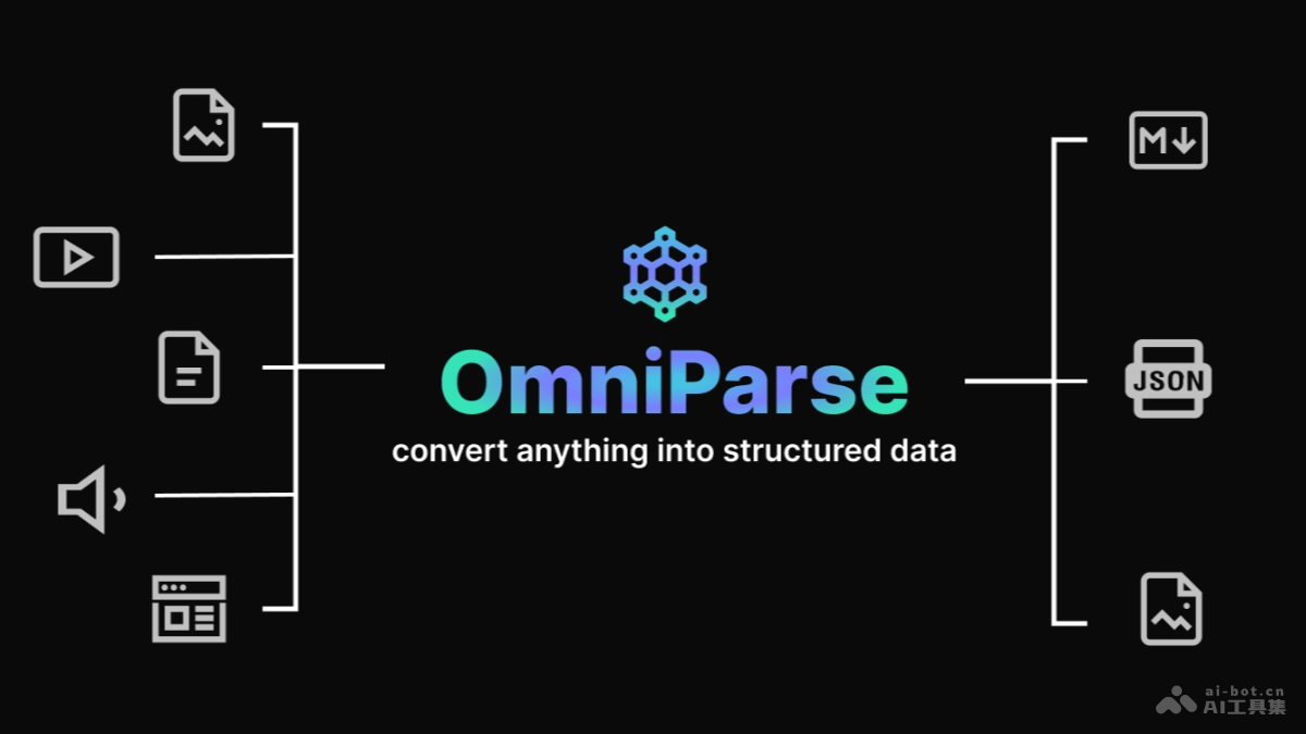 OmniParse