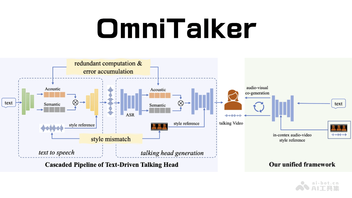 OmniTalker