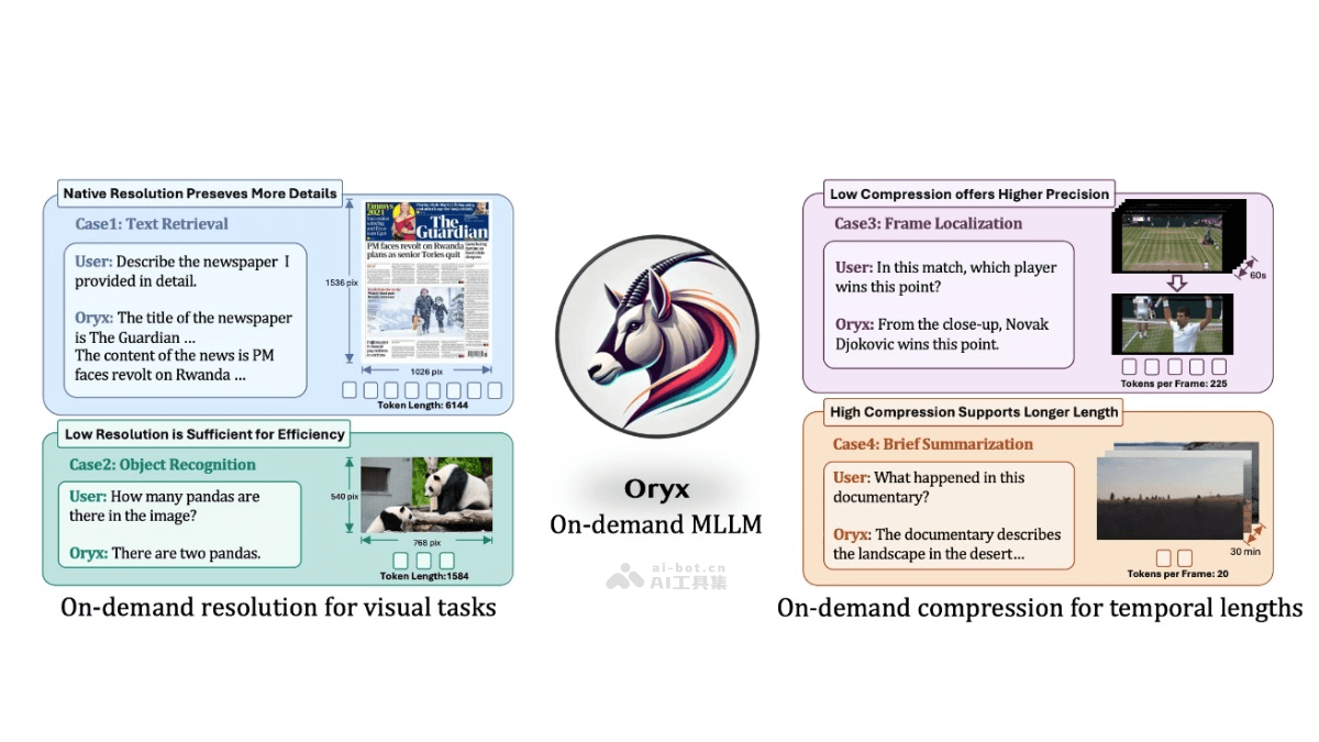Oryx