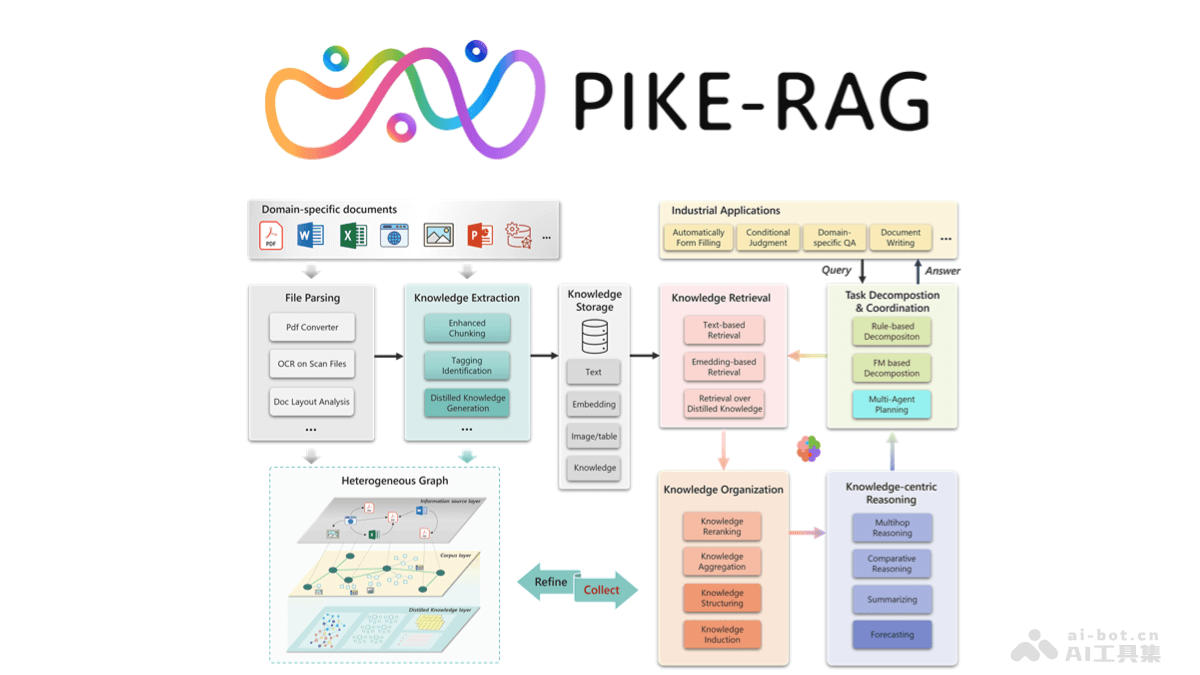 PIKE-RAG