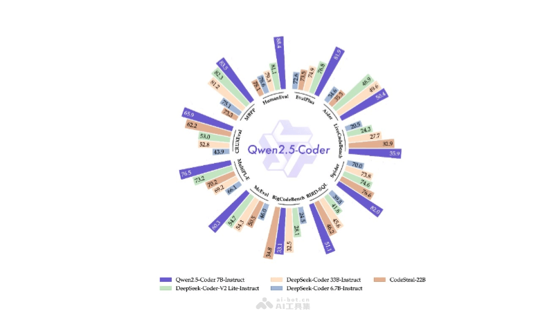 Qwen2.5-Coder