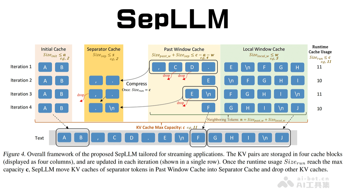 SepLLM