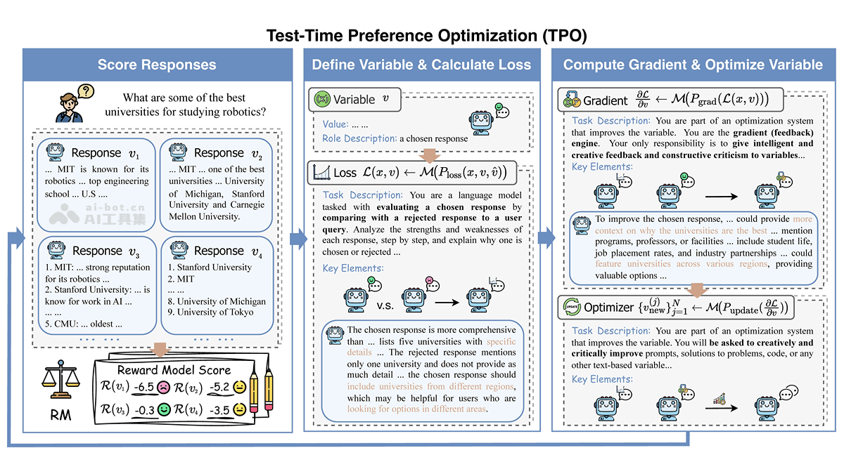 TPO