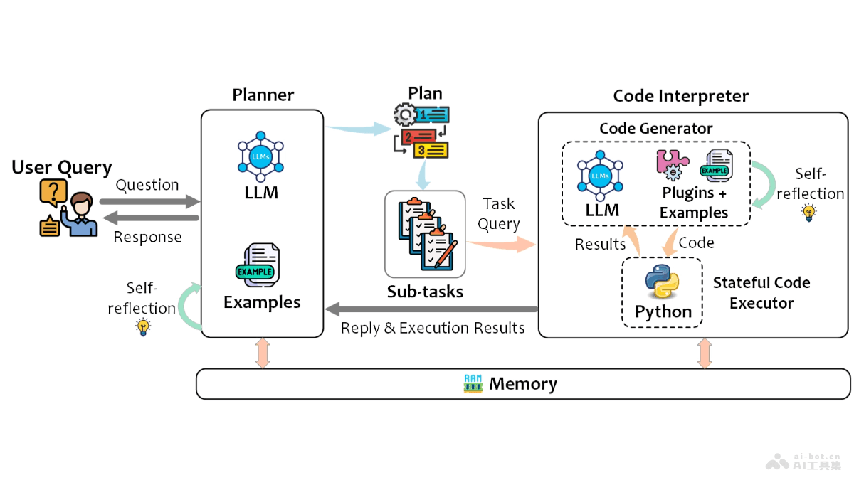 TaskWeaver