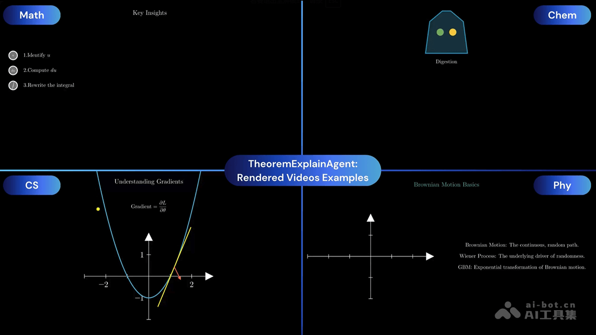 TheoremExplainAgent