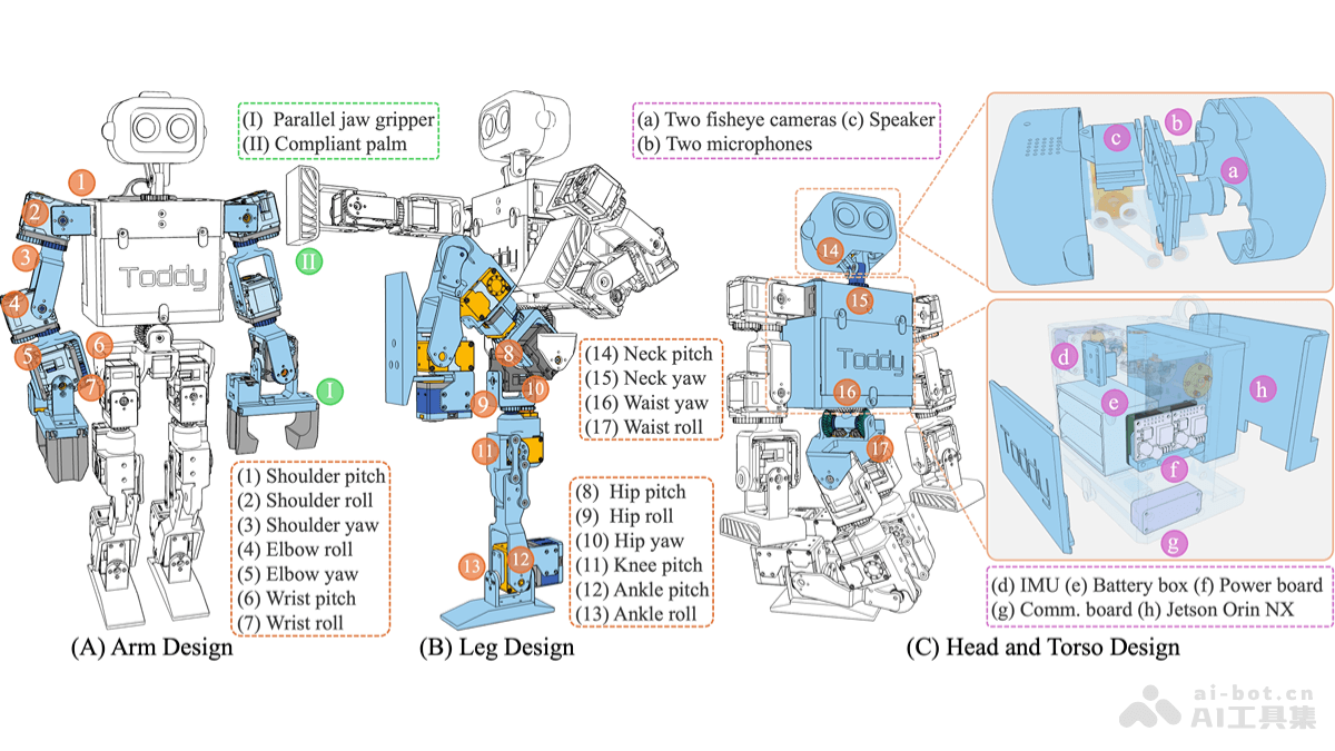 ToddlerBot 