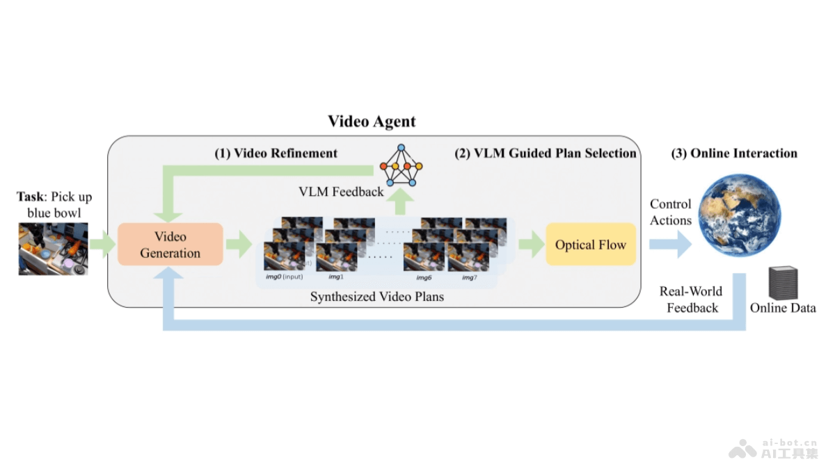 VideoAgent