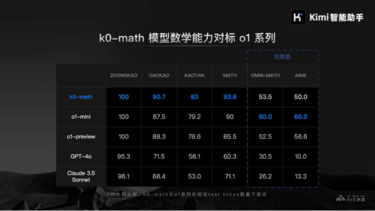 k0-math
