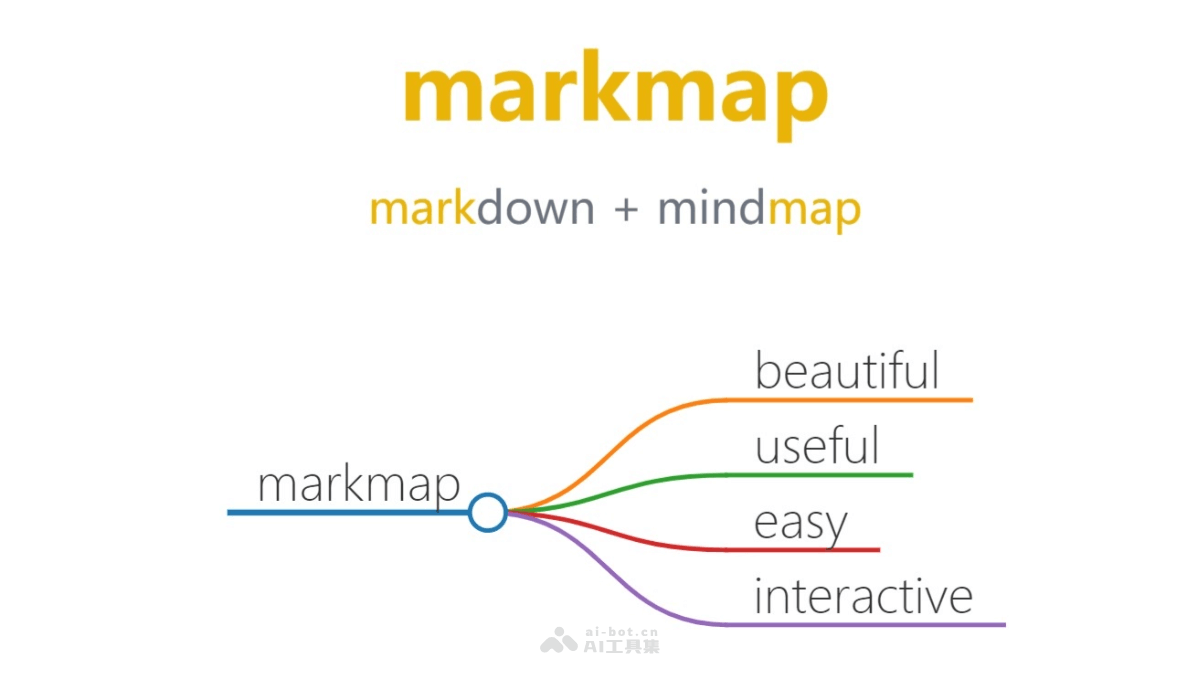markmap